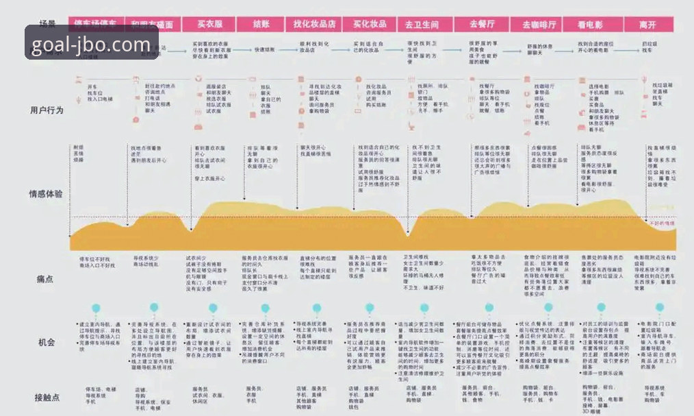竞博jbo体育在线的用户体验深度分析：从下载到竞猜的全流程探索