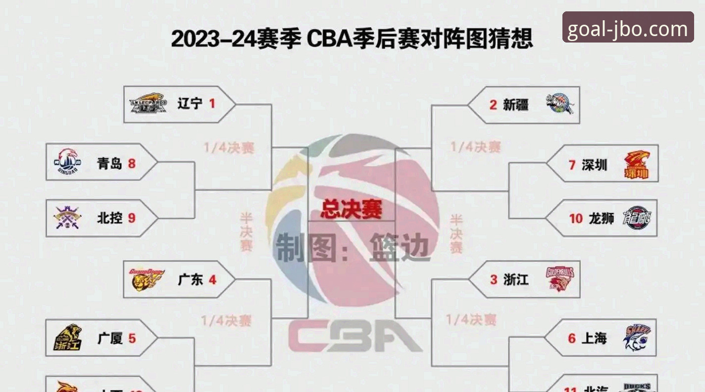 竞博jbo体育玩法官方下载 2025-26 CBA季后赛G2浙江逆转宁波深度评测:竞博体育平台见证兰道夫加时赛封神之夜